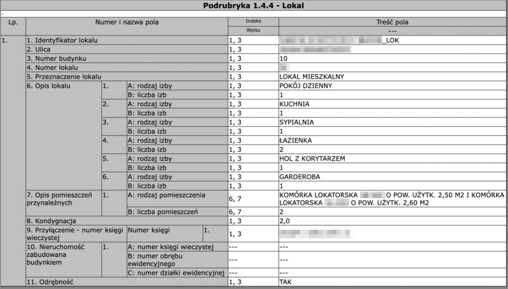 Opis lokalu (liczba i rodzaj pomieszczeń) - wpis w księdze wieczystej